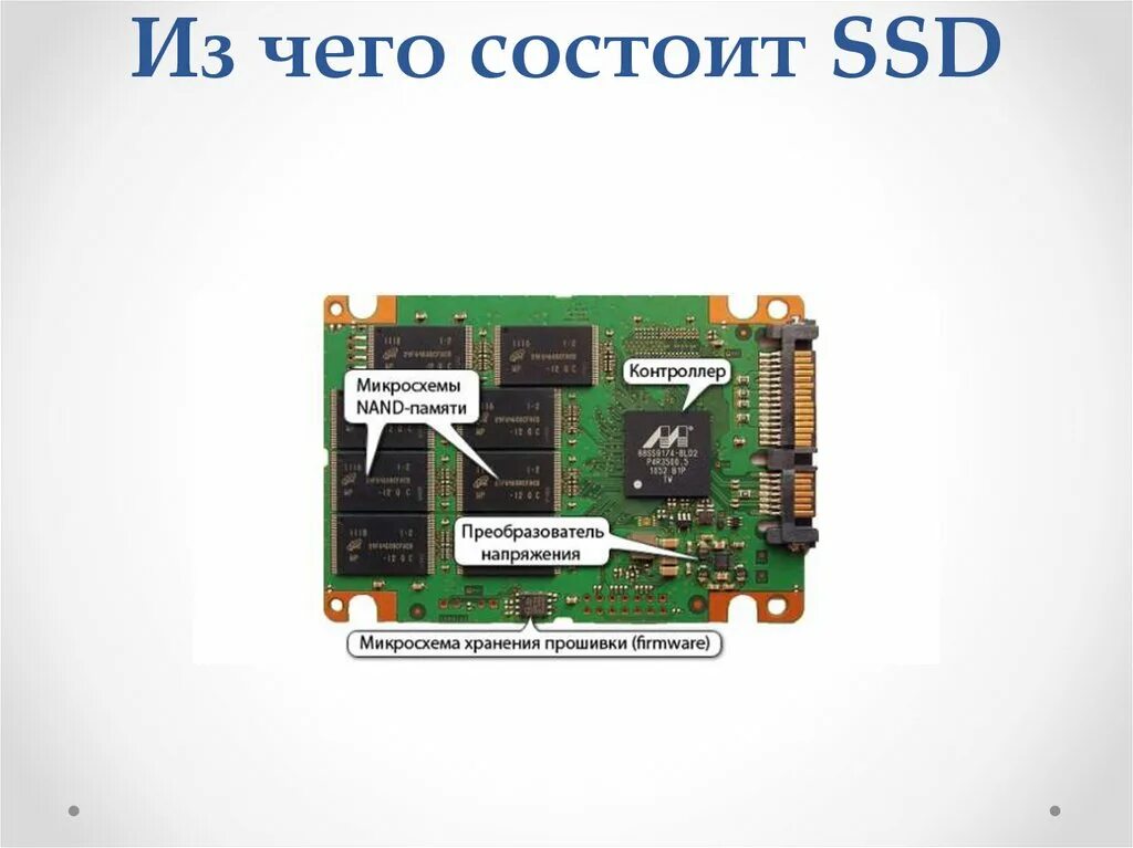 Как сделать ссд основным. Из чего состоит ssd диск. твердотельный диск (ssd) состоит из:. ссд накопитель строение. схема ssd накопителя.