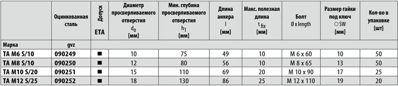 Какой вес выдержит анкер. Вес анкера м12х100. Анкерный болт м20 нагрузка. Какой вес выдержит анкер. Какой вес выдержит анкер.