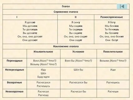 Глаголы 9 класс