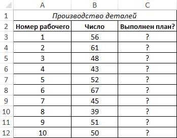 Нулевые значения pandas. Нулевые значения pandas