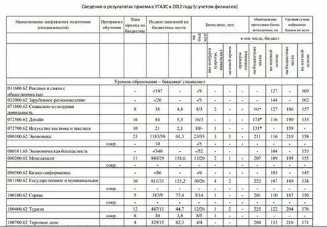 Рут проходные баллы 2023