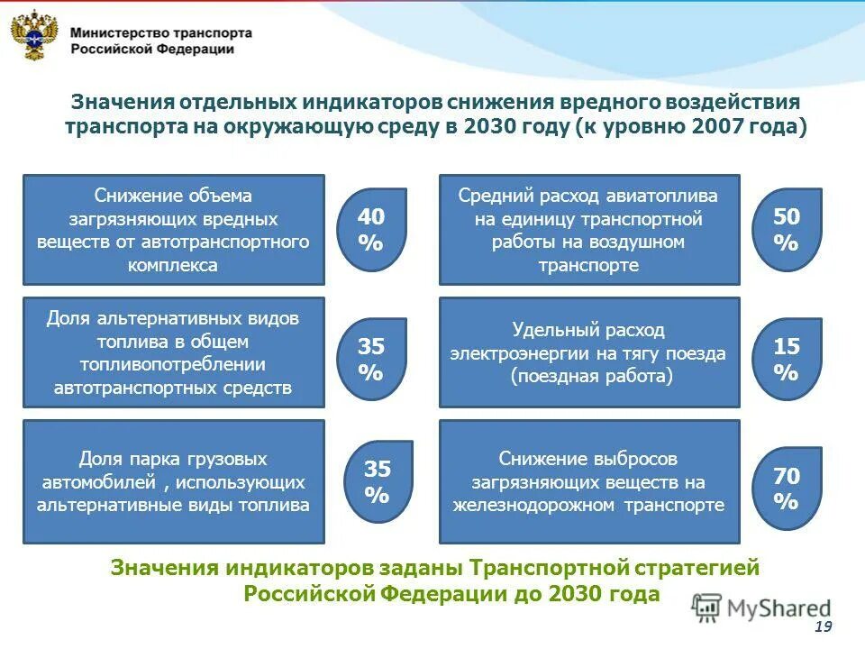 Транспортной стратегией российской федерации до 2030 года