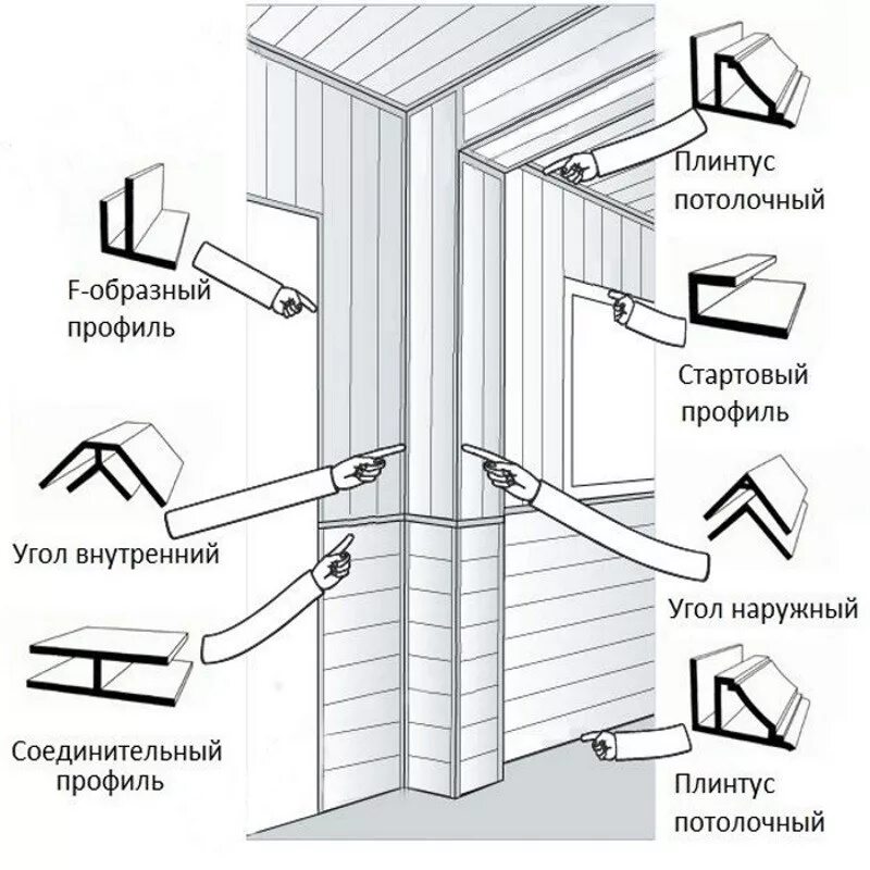 Сторон на установку внутреннего