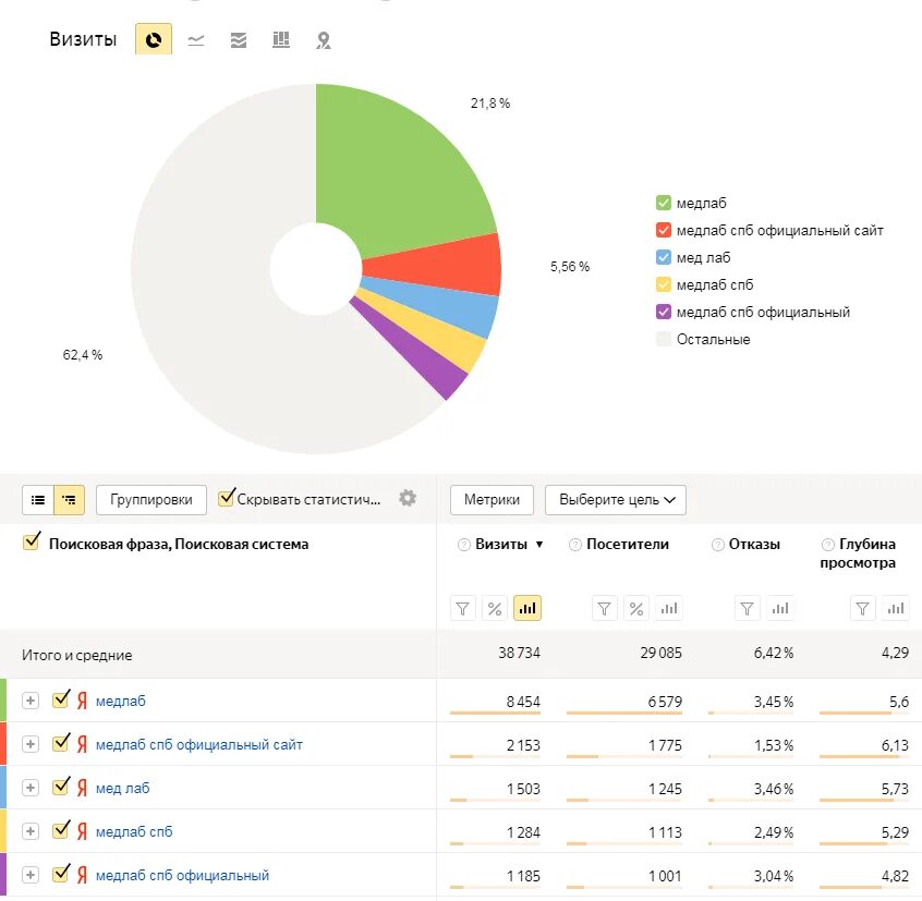 Метрика kpi. Метрики KPI. Метрики KPI для бренда. Метрики оценки эффективности.