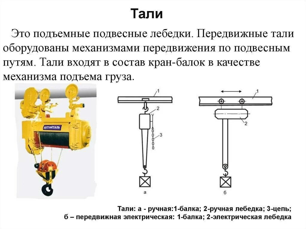 Как получить подъемные. Схема установки подвесного кран балки. Конструкция кран-балки устройство кран. Схема подключения мостового крана 32/5 тонны. Кран балка схема конструкции.