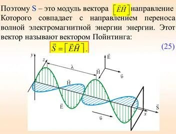Вектор умова волны