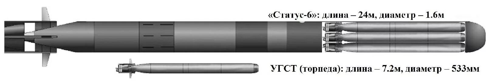 Российский статус 6. 2м39 Посейдон. Торпеда MK-54. Торпеда УГСТ физик-2. Ядерная боеголовка Посейдон.