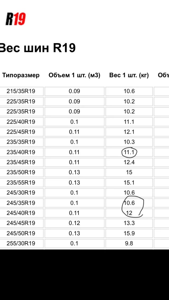 Сколько весит колесо 16. Вес шины 225/55 r17. Вес покрышки r19 235\55. Вес шины r19 255 55. Вес шины 225/50 r17.