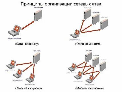 Средства защиты от сетевых атак