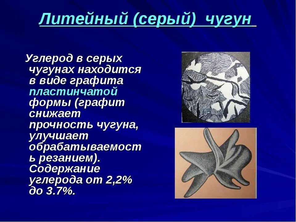 Составляющие чугуна. Литейный серый чугун. серый чугун пластинчатая форма. серый чугун форма графита. пластинчатый чугуна форма.