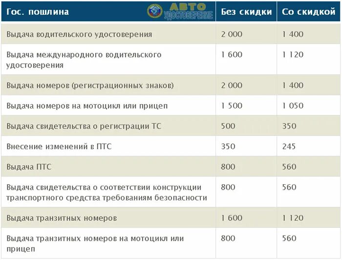 Деньги за постановку на учет. Госпошлина за регистрацию прицепа с электронным ПТС. Сумма госпошлины за регистрацию автомобиля с заменой номеров. Госпошлина на постановку на учет автомобиля с заменой номеров. Сумма госпошлины для постановки автомобиля на учет.