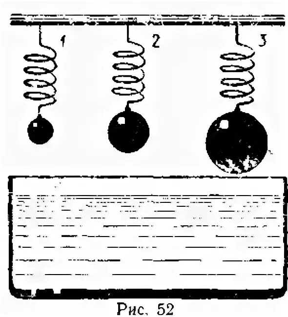 Резонанс по физике подвешанные шарики. 7.3 Архимедова сила вариант 1. 26.Архимедова сила 1 вариант к одинаковым пружинам. Архимедова сила про рыбы фото.