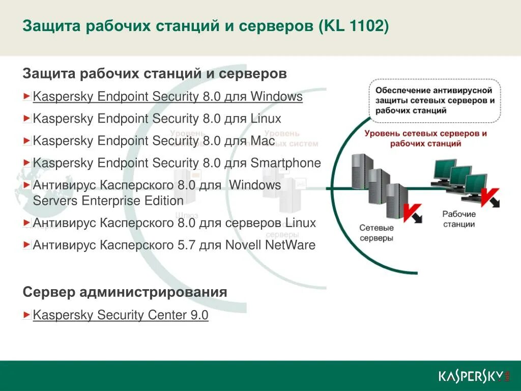 Kaspersky endpoint интерфейс. Kaspersky endpoint security 10 windows 10. Антивирус касперского для linux. 9. 2040.