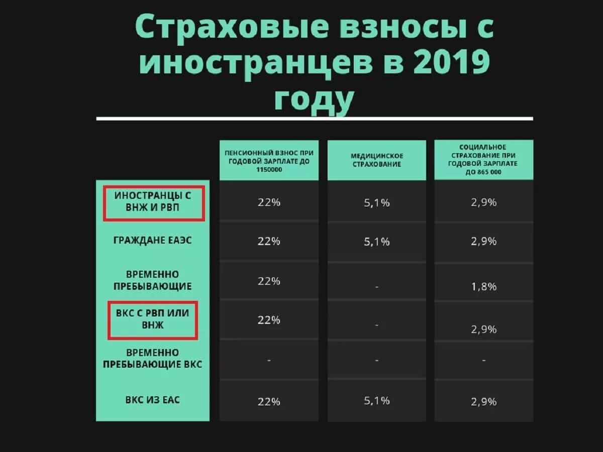 Страховые взносы иностранцы. Страховые взносы за иностранных граждан. Налогообложение иностранцев. Иностранцы налоги с заработной платы. Временно пребывающие взносы