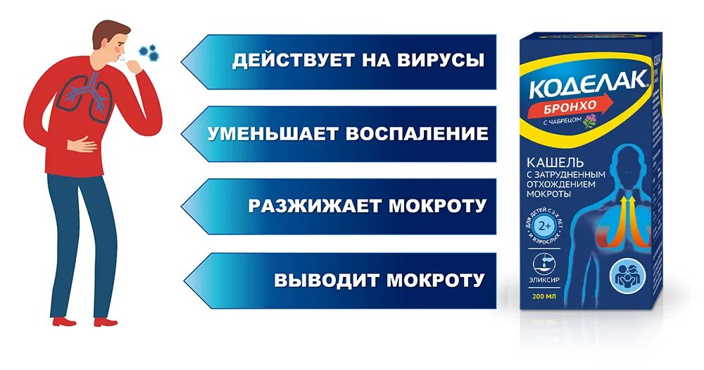 Что от мокроты можно. Препараты для разжижения мокроты. Капли для разжижения мокроты. Таблетки для выведения мокроты. Таблетки для выведения мокроты из бронхов.