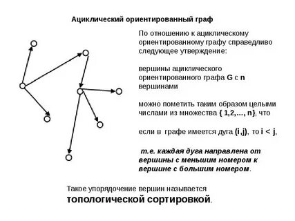 Вершины графа примеры