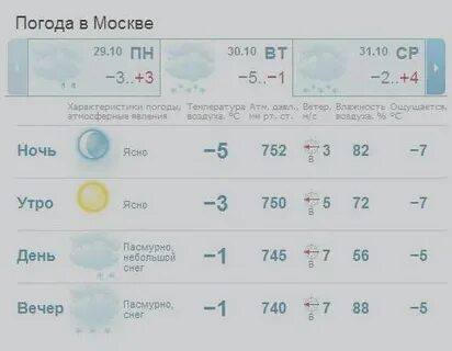 Погода в москве на месяц 2023 январь