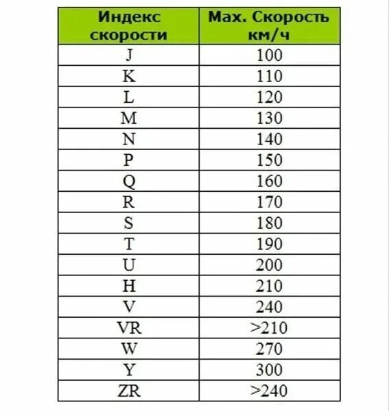 88h на шинах что. Индексы скорости шин таблица. Обозначение индекса скорости и нагрузки шин таблица. Что обозначают буквы на шинах индекс скорости. Маркировка шин таблица индексов скорости.