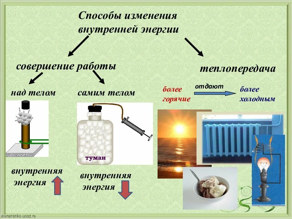 Способы изменения внутренней энергии тела. Способы изменения внутренней работы. Способы изменения внутренней энергии. Способы изменения внутренней работы. Способы изменения внутренней энергии.