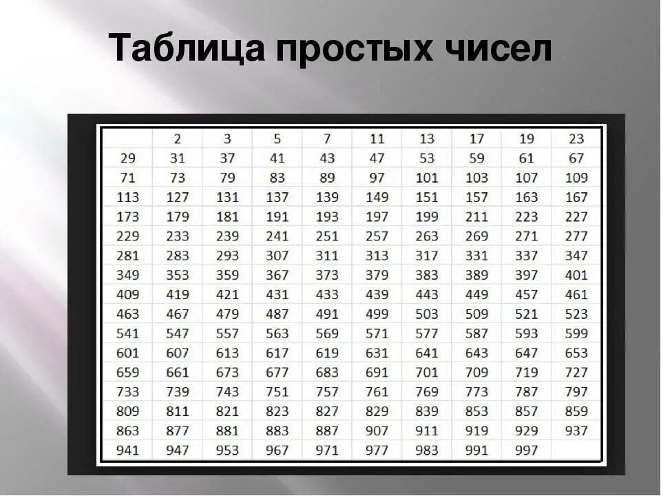 Таблица натуральных чисел до 1000. Таблица простыхтчисел. Таблица простых натуральных чисел. Таблица просотых числе