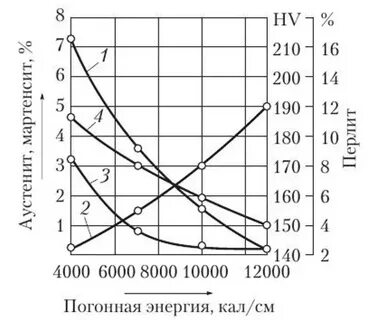 Погонная сварка