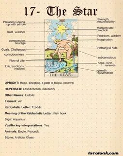 Star meaning