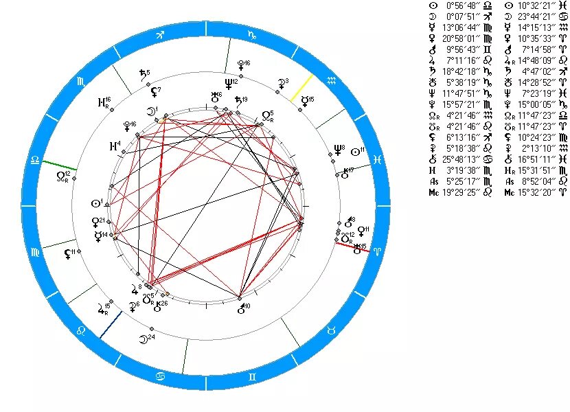 Синастрия по датам с расшифровкой. Карта синастрии. Синастрии астрология. Черная Луна в астрологии.