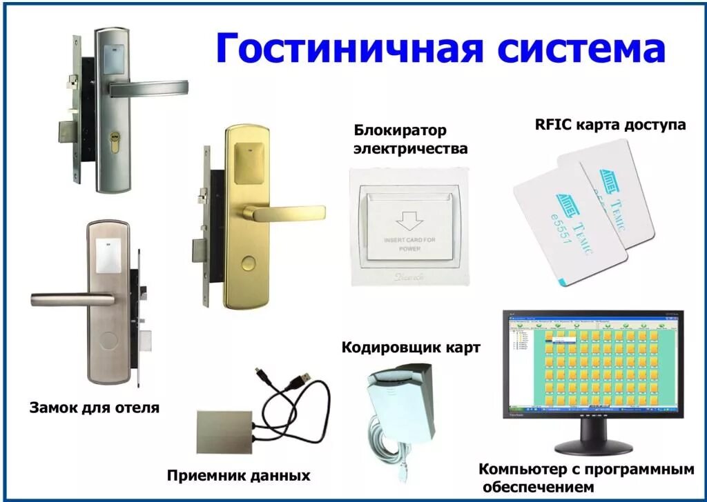 Замок терминал. СКУД система электронного контроля замков. Электронные замки для гостиниц. Электронный замок на дверь. Электронный замок СКУД.