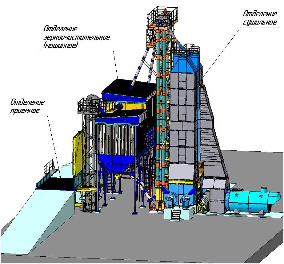 Зерносушилка шахтная sd6. Атм 10 зерносушилка. Ленточная конвейерная сушилка схема. Шахтная зерносушилка принцип работы. Шахтные сушилки сзш-16а.
