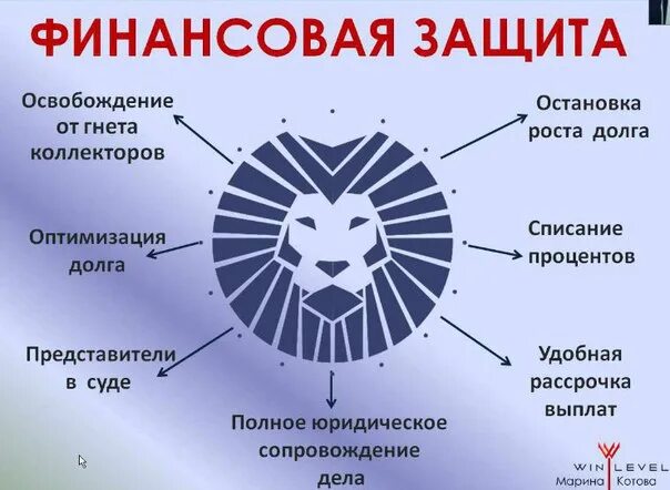 Финансовая защита, севастополь. Финансовые консультации для физических лиц. Финансовая защита кредита. С задолжностью или с задолженностью. Финансовая защита.
