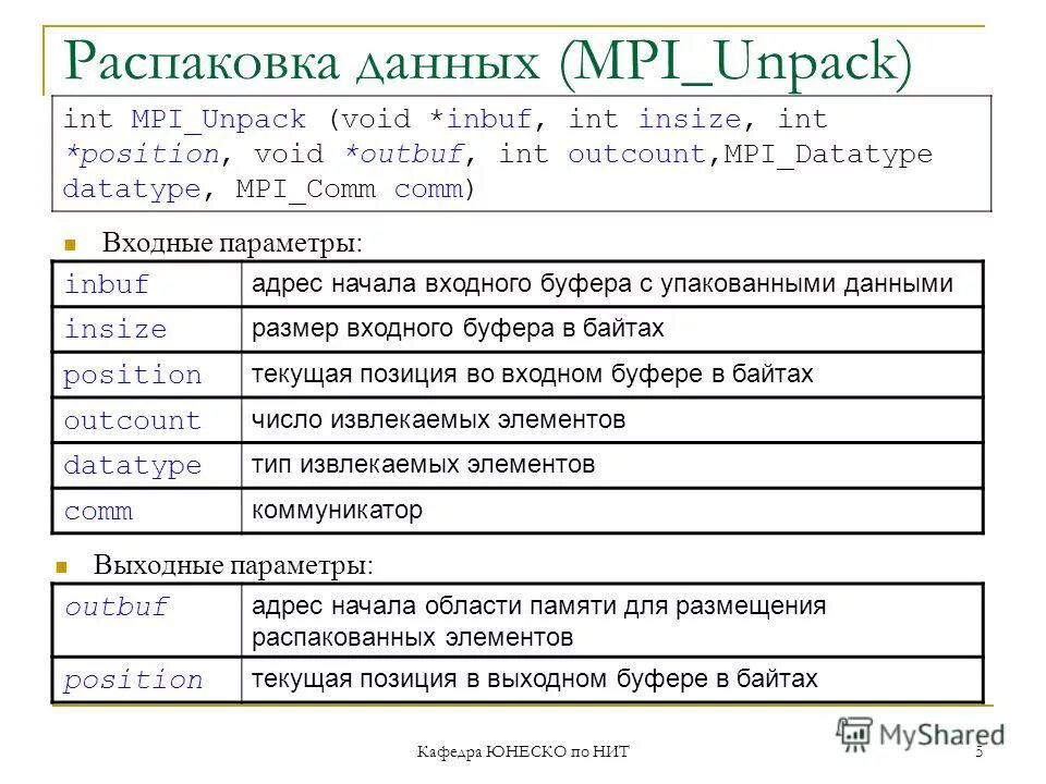 Int position