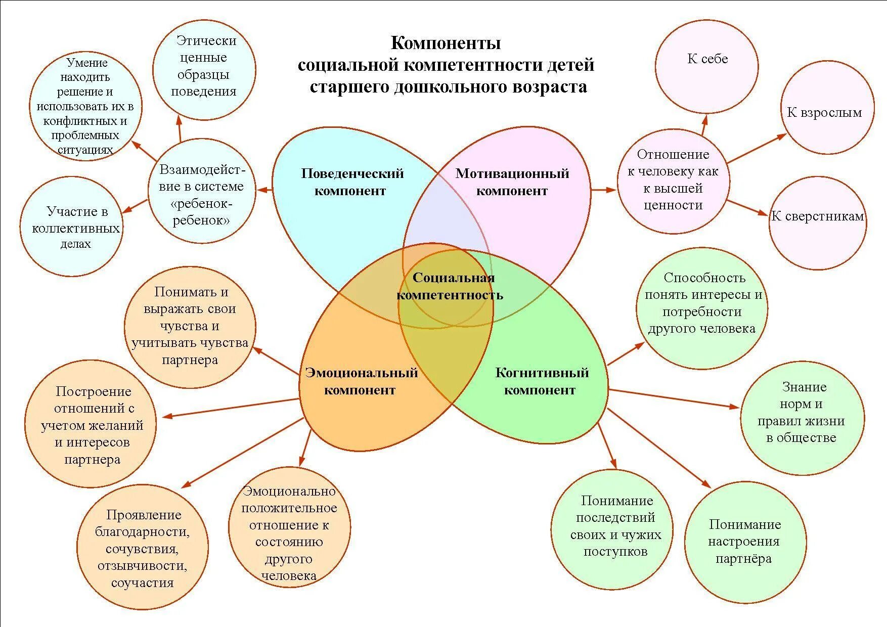 И т п которые необходимо. Схема педагогической поддержки детей в ДОУ. Схема проведения мероприятия. Модель формирования навыка. Карта воспитательных возможностей учебных предметов.