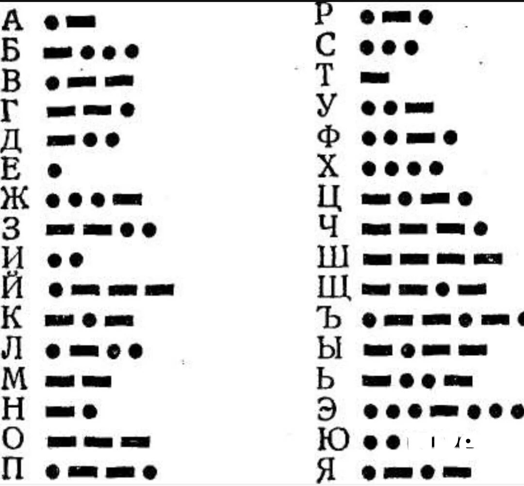 Расшифруй слова азбукой морзе. Азбука Морзе. Зашифрованный код Азбука Морзе. Азбука Морзе схема русского алфавита. Кодовая таблица азбуки Морзе кодирование.