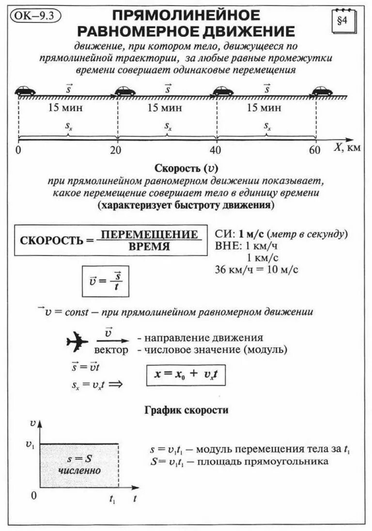 Движение физика 9 класс. Опорные конспекты по физике 9-10 класс перышкин. 9 кл.физика прямолинейное равномерное движение. прямолинейное движение физика 9 класс. равномерное прямолинейное движение физика 10 класс.