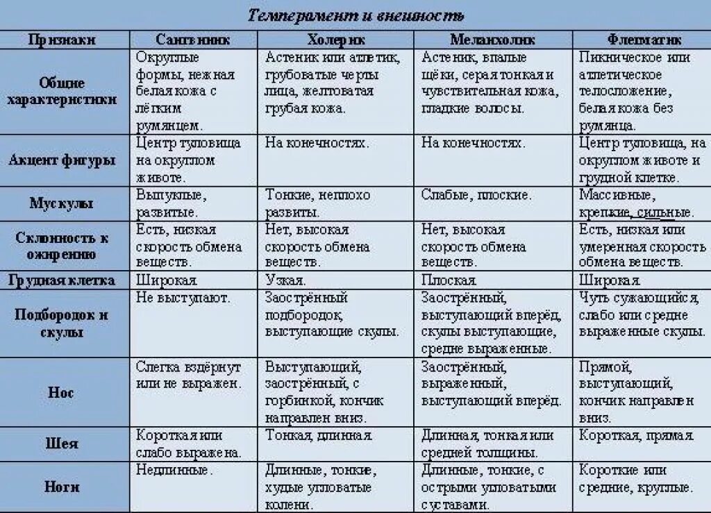 характеристика типов поведения таблица
