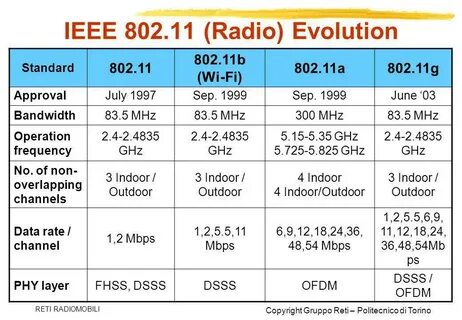 Спецификации ieee