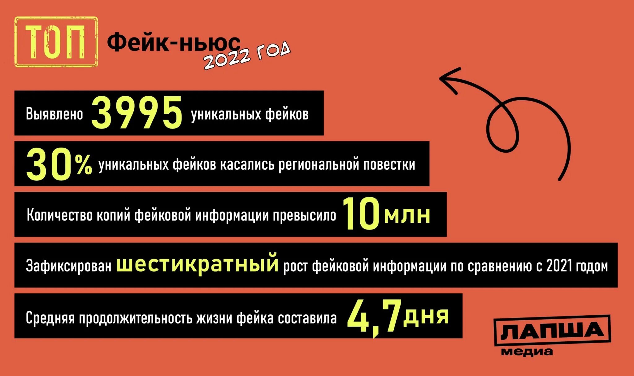 22 февраля 2025 года какой