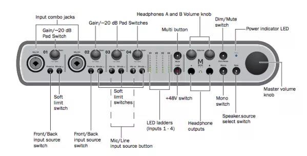 MBOX Pro 3. Звуковая карта digidesign MBOX 2 Pro схема подключения. Avid MBOX 2 Pro. Digidesign MBOX 2 USB  или FIREWIRE. Com 3 pro