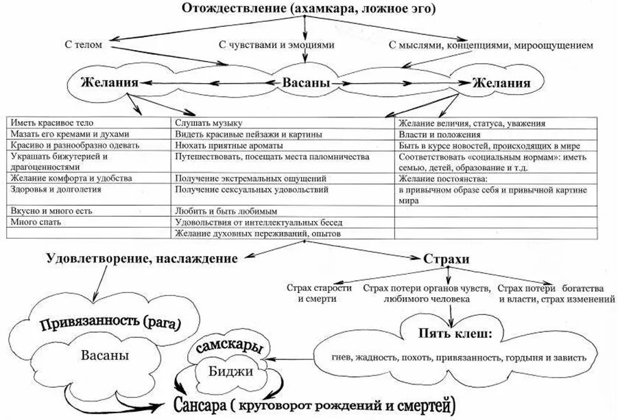 Ложное эго. Ложное эго и истинное эго. Ум разум ложное эго. Истинное и ложное я в психологии.