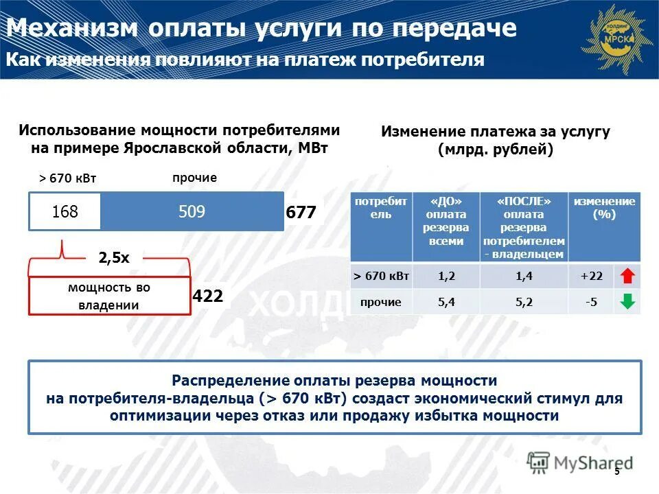 Фонд оплаты труда работников. Стимулирующие выплаты примеры. Подсистема оплата за обучение 1с бгу. Выплаты распределенной. Выплаты распределенной.