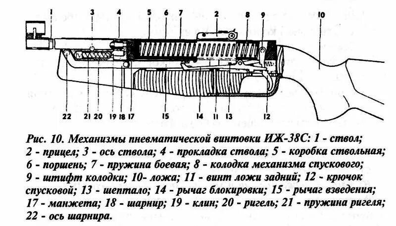 Как работает ружье
