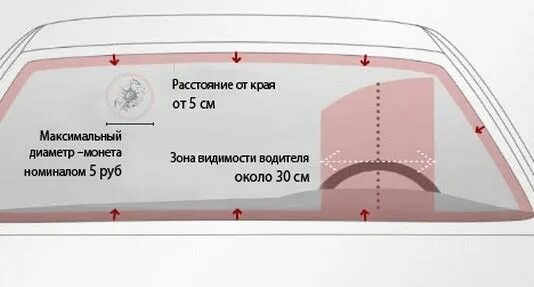 Трещина на лобовом стекле поставить на учет