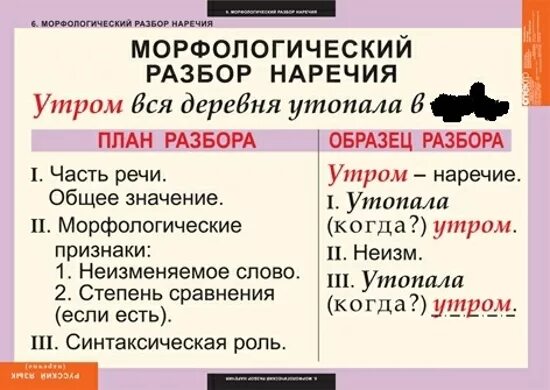 Как разобрать наречие морфологический. Морфологический разбор частей речи наречие. Морфологический разбор слова наречия. План морфологического разбора наречия. Разбор предлога