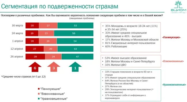 Центры общественного мнения в россии. ВЦИОМ. Опрос ВЦИОМ специальной военной операции. Федеральные центры изучения общественного мнения. ВЦИОМ О компании.