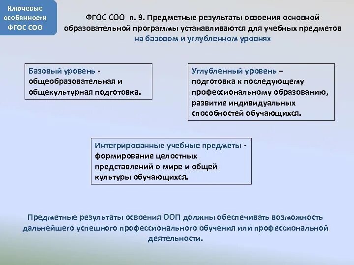 Требования ФГОС среднего общего образования. Уровни освоения ООП по ФГОС базовый. Уровни освоения программы по ФГОС. Уровни предметных результатов по ФГОС.