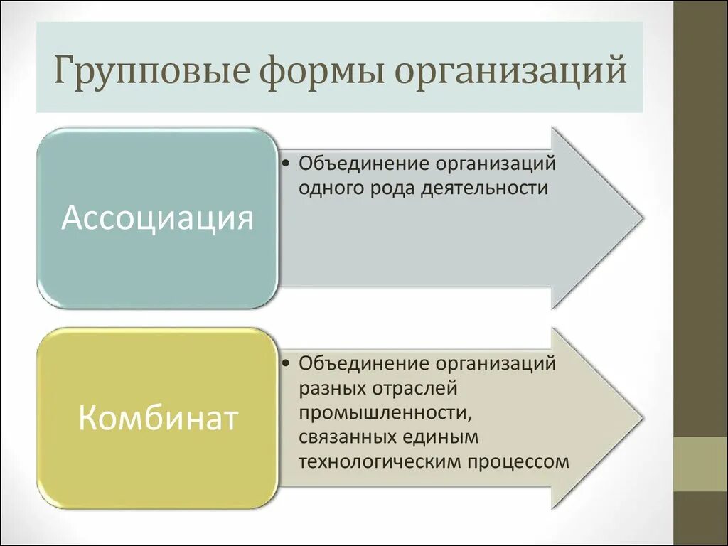 Формы объединения организаций. Формы объединения предприятий. Объединение предприятий. Виды интеграции предприятий. Формы интеграции организаций.