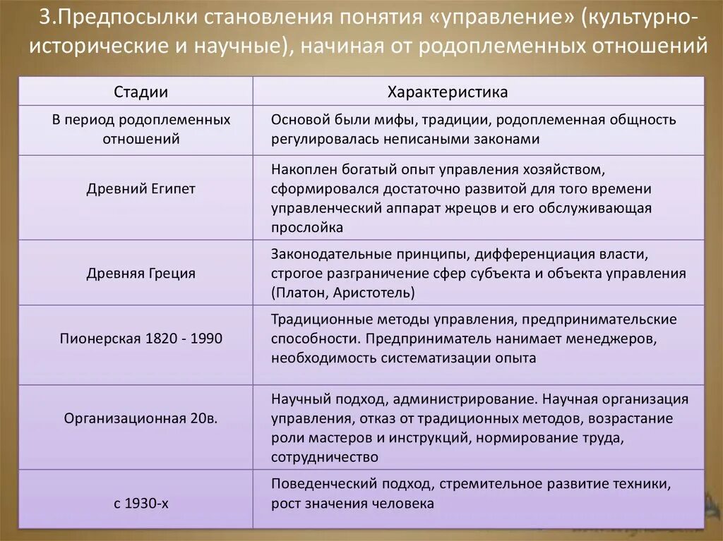 Характеристика понятия управление