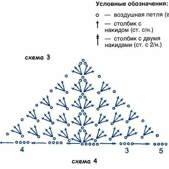 Узоры для бактуса крючком. Шаль бактус крючком схема. Простая шаль бактус крючком схема. Простой бактус крючком. Бактус бабушкиным квадратом схема.