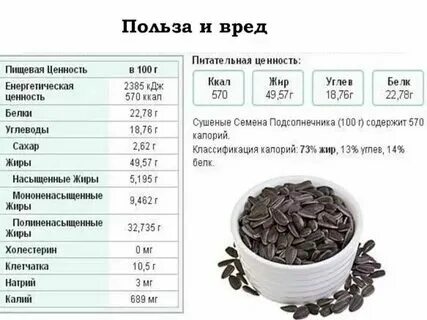 Сколько калорий в тыквенных семечках жареных