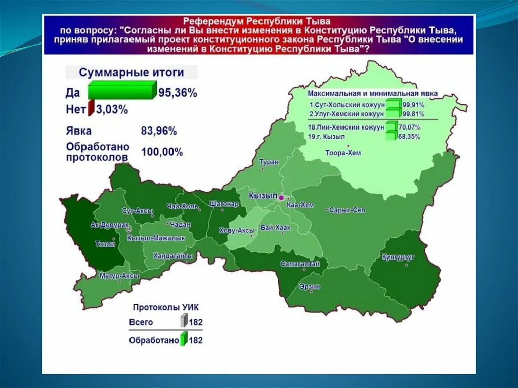 Восточная сибирь протяженность с севера на юг. Инфографика миграция населения. Республика тыва географическое положение. Число миграции населения. Инфографика население.